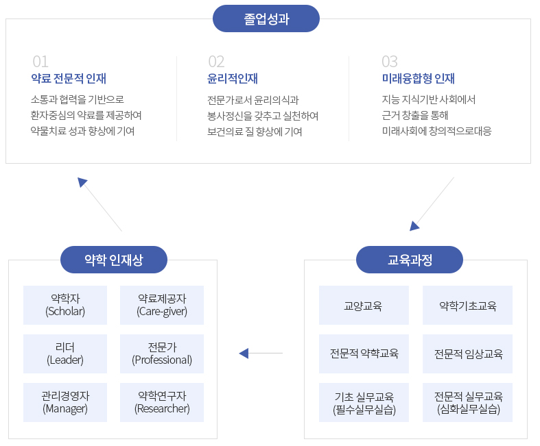 미션과 비전