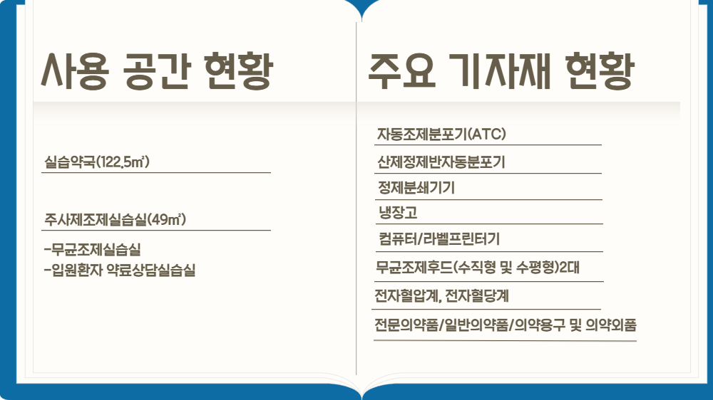 실습약국현황