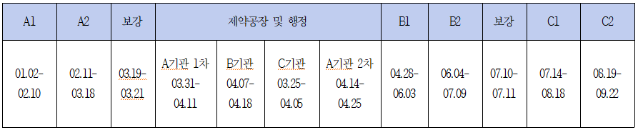 실무실습 일정