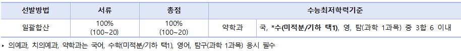 농어촌학생전형-전형방법
