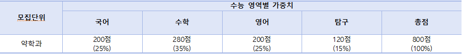 수능응시영역 및 반영방법