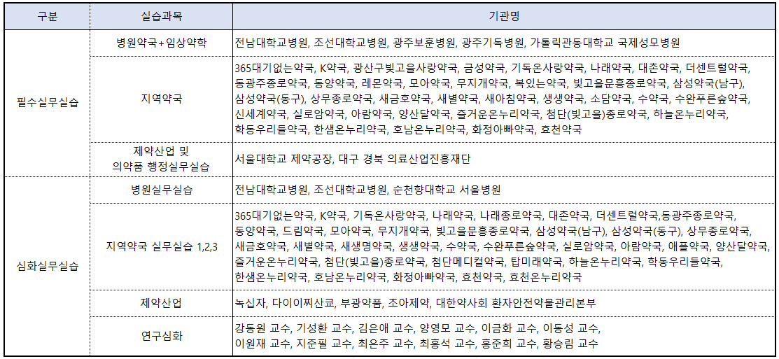 실무실습 지정기관