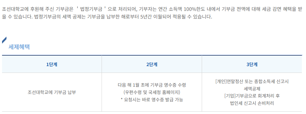 세제혜택
